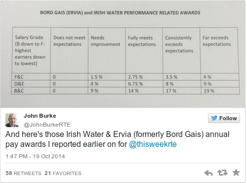 bonus structure richard bruton says the government doesn t water s bonus structure bonus structure richard bruton says the government doesn t water s bonus structure