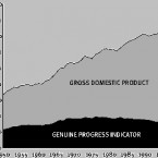 GDP GDP
