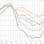 Inflation Inflation