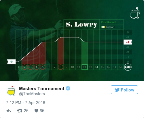 Tweet by @Masters Tournament