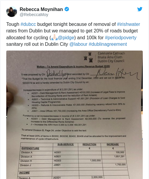 100 000 Allocated To Free Period Products In Dublin City Council Budget