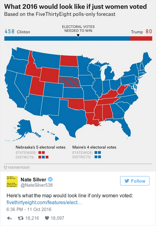 Tweet by @Nate Silver
