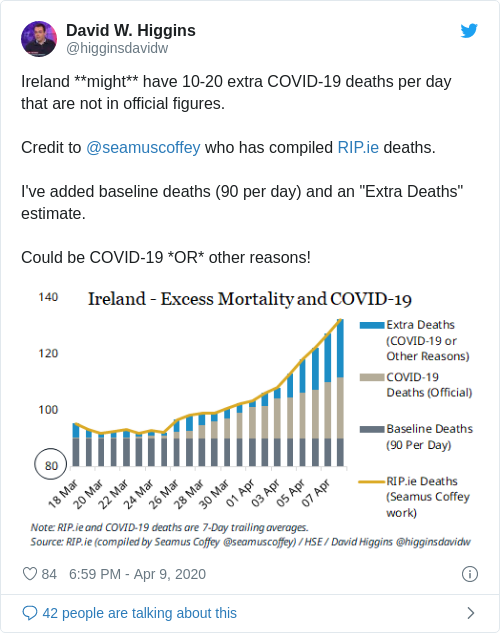 Tweet by @David W. Higgins
