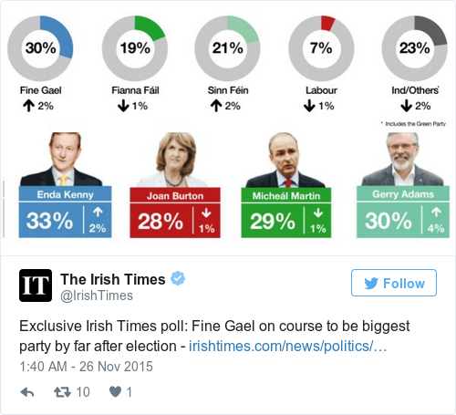 Tweet by @The Irish Times