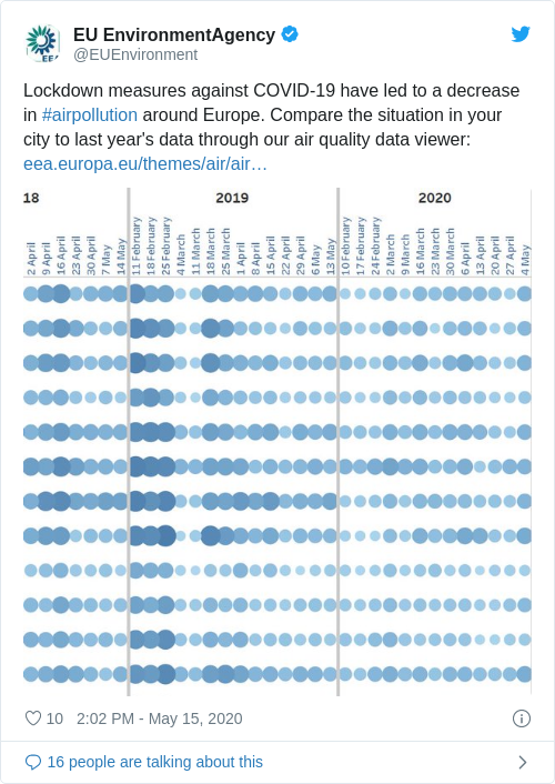 Tweet by @EU EnvironmentAgency